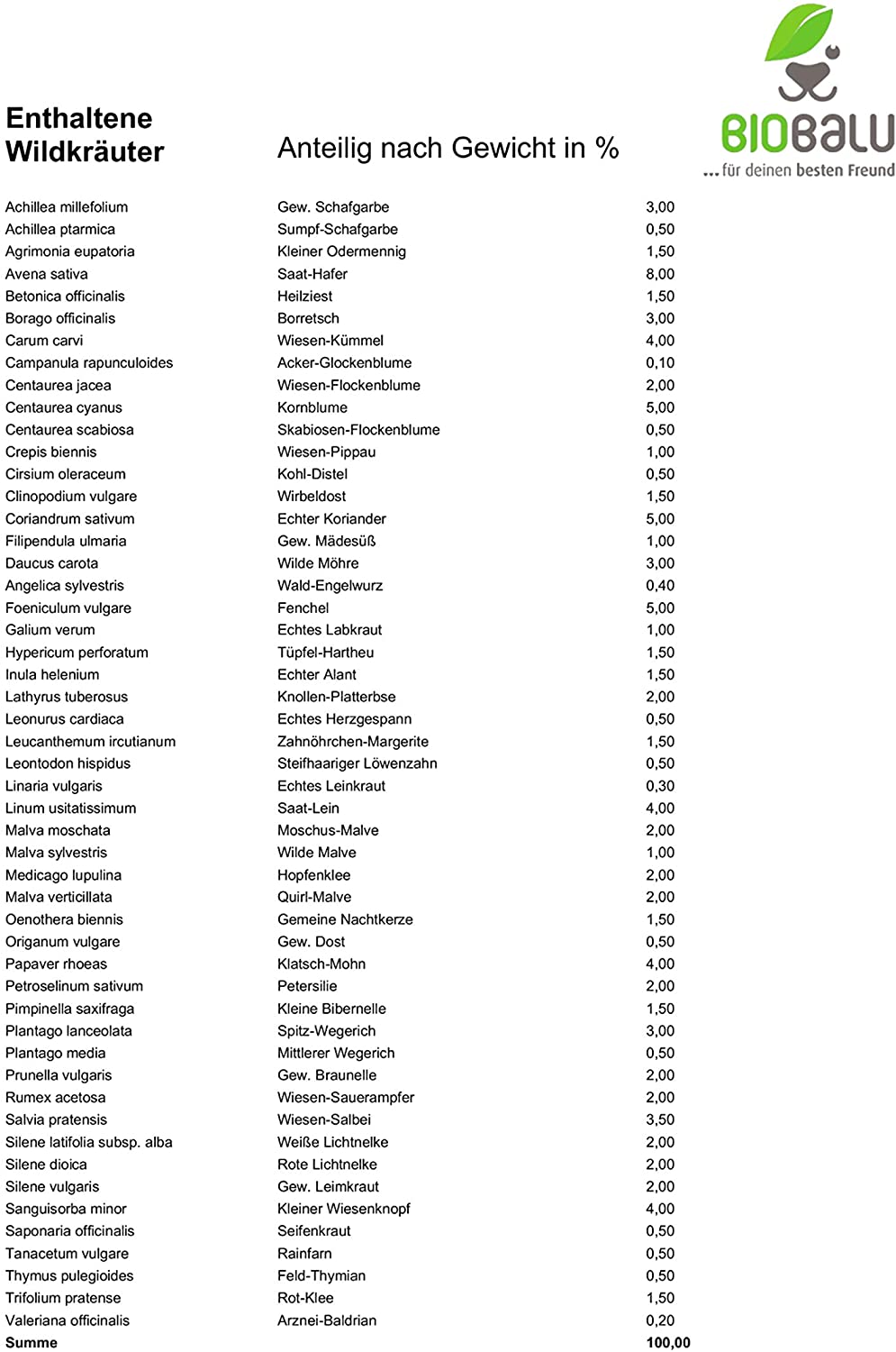 Biobalu Wilde Apotheke - 50 traditionelle Heilkräuter Samen 30g Biobalu Wilde Apotheke - 50 traditionelle Heilkräuter Samen 30g
