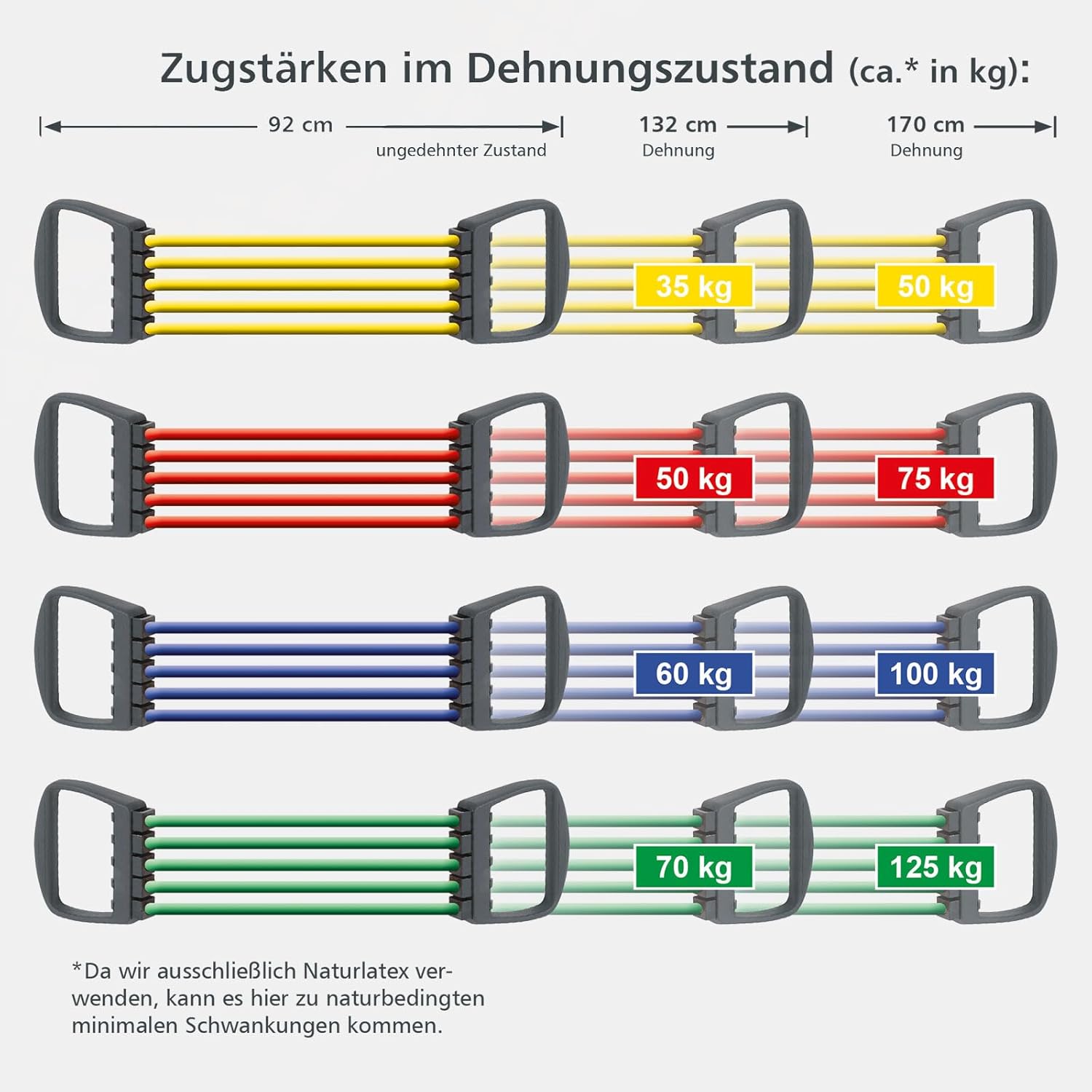 Deuser Expander alle Stärken verstellbar, Fitness Gymnastik Deuser Expander alle Stärken verstellbar, Fitness Gymnastik